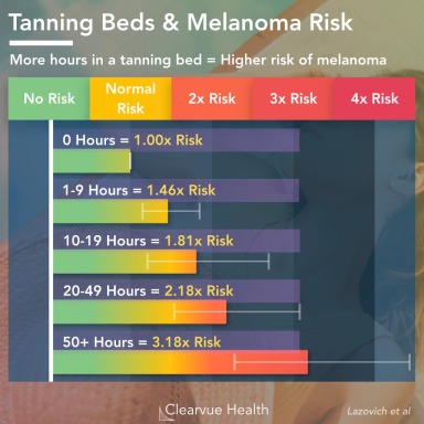 tanning-bed-melanoma